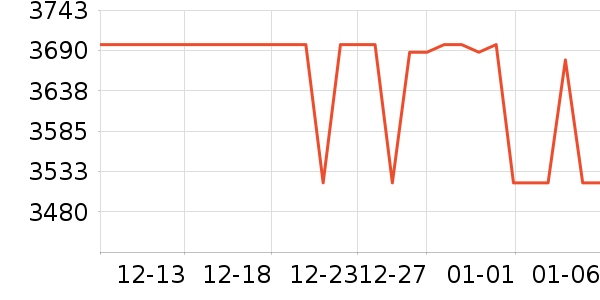 ������K������/����/������ʷ�۸�