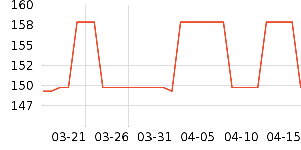 �������ڻ���ʷ�۸�