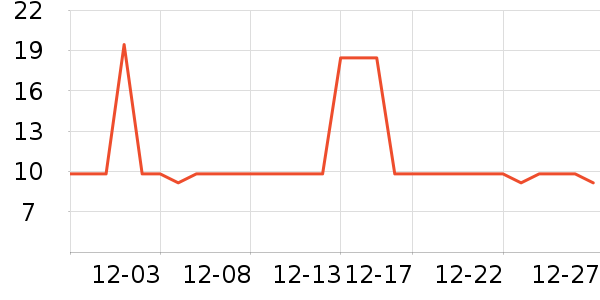 ��ӡ��������ʷ�۸�