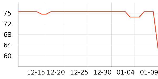 ����ţ��/��Ʒ��ʷ�۸�