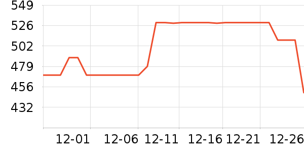 ����δ֪ͷ��ʽ������ʷ�۸�