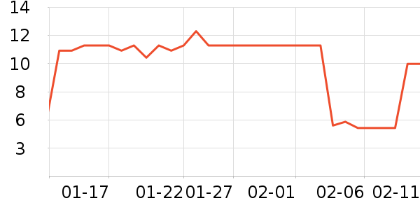 ����ѧ���ľ���ʷ�۸�