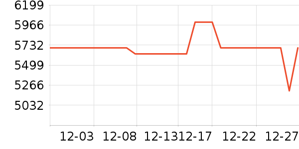 ������ˮ����ʷ�۸�