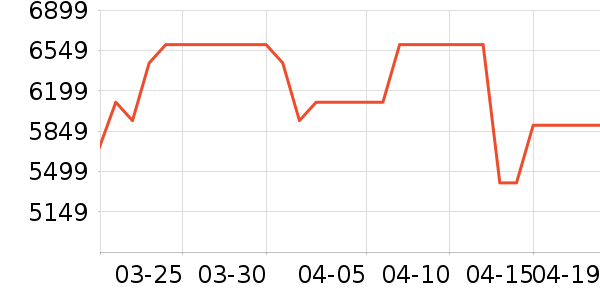 ������ˮ����ʷ�۸�