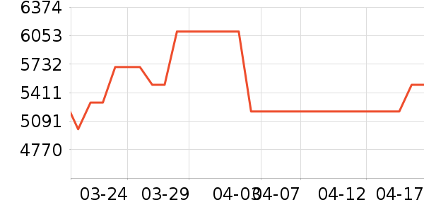 ������ˮ����ʷ�۸�