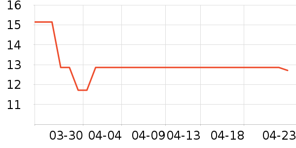 ���̹��۽�/����/������ʷ�۸�