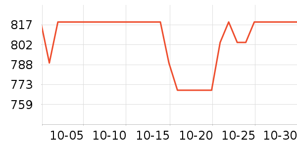 �ϰ���ˮ��ʷ�۸�