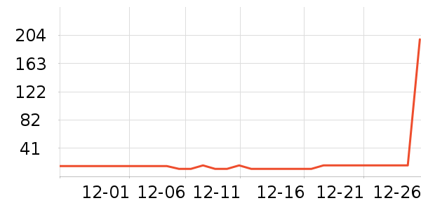 CRELIZE������ȡ����ʷ�۸�