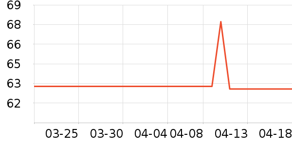 OEMGT����ʷ�۸�