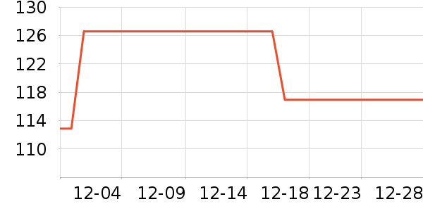 ��������ʷ�۸�