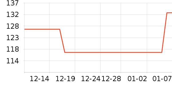 ��������ʷ�۸�