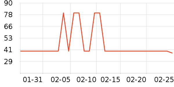 ��������������ʷ�۸�