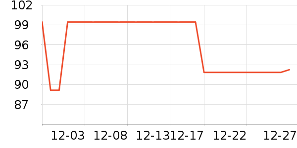 ��������ʷ�۸�