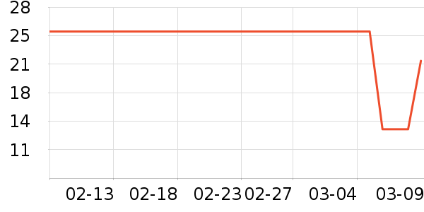 ���/�������ʷ�۸�