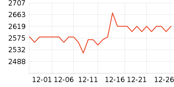 ��˶�Կ���ʷ�۸�