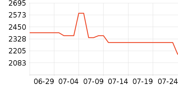 ��ɭ������Ʒ��ʷ�۸�