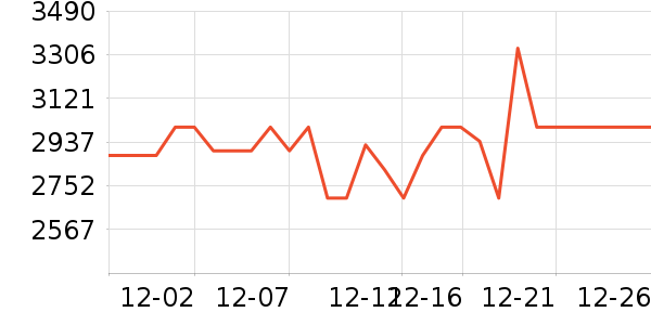 �ܱ�����/������ʷ�۸�