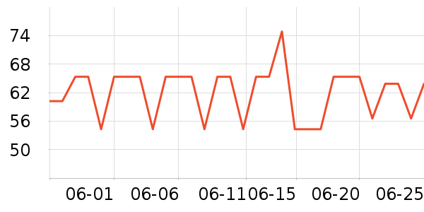 �ҹ�Ұ�ʹ�����ʷ�۸�