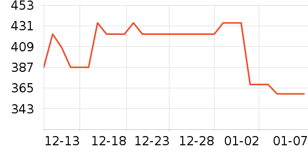 A.O.ʷ��˹��ˮ����ʷ�۸�