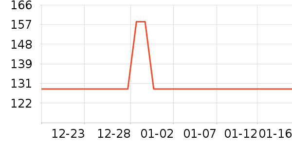 ��ľ����ά����ʷ�۸�