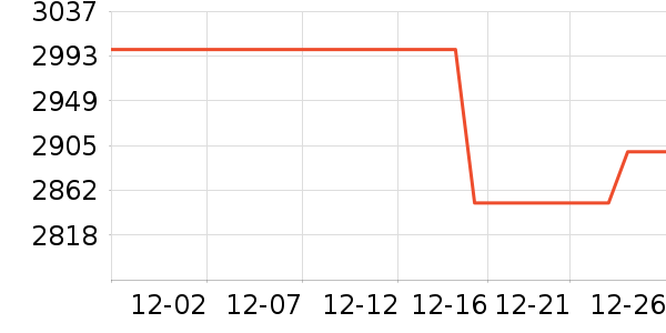 �����յ���ʷ�۸�