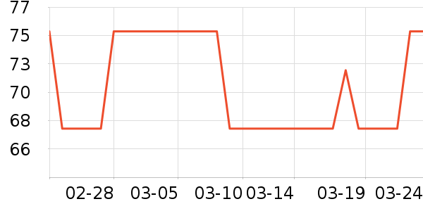 ���ʺ���ʷ�۸�