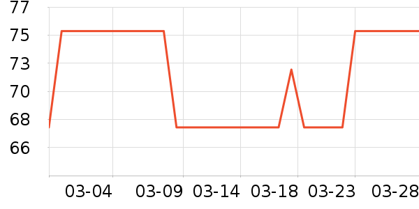 ���ʺ���ʷ�۸�