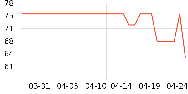 ˪ɽ���ʺ���ʷ�۸�