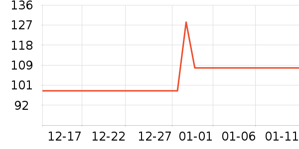 ��ľ����ά����ʷ�۸�