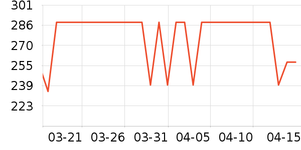 WPS����������ʷ�۸�