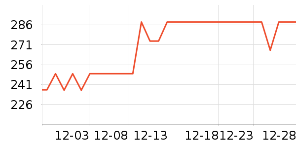 WPS����������ʷ�۸�