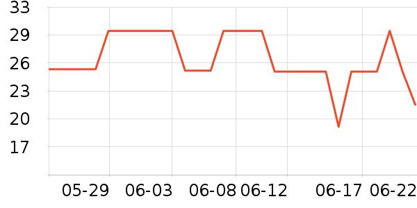 �����š�ͦŮʿ�ڿ���ʷ�۸�