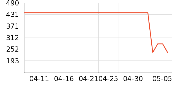 ƥ���˶�Ь��ʷ�۸�