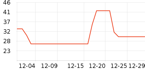 ��Ȥ�Ѹ��/������ʷ�۸�