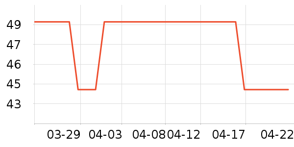 ��ά˹T����ʷ�۸�