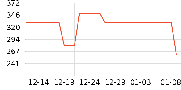 �������������ͯ���޷���ʷ�۸�