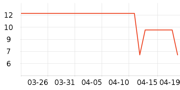 ������������ʷ�۸�