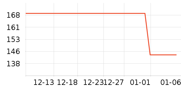 �ݵ��Ҷ���;����ʷ�۸�