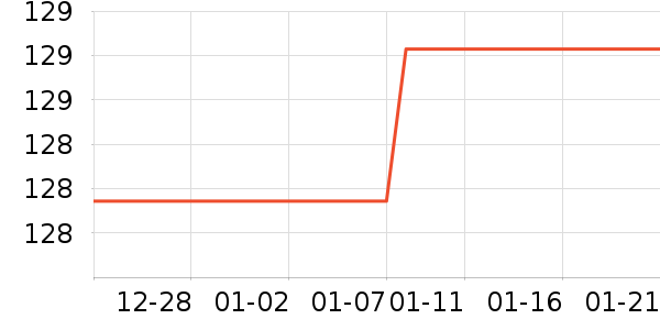 ��̤�˶�����ʷ�۸�