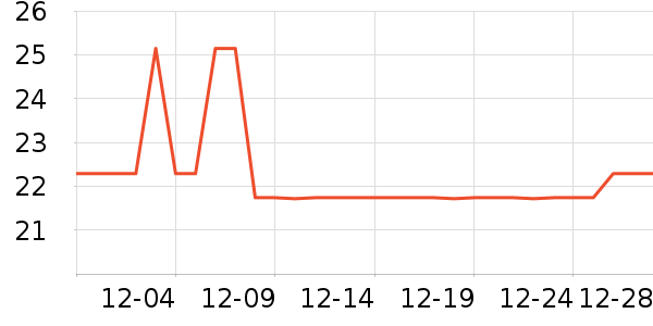 �������һ���/��������ʷ�۸�