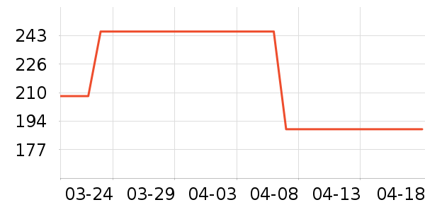 �Ϳ��˶�����ʷ�۸�