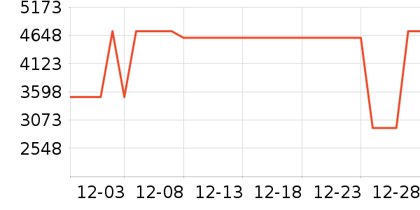 ����ϴ�����ʷ�۸�