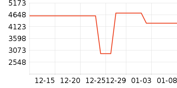 ����ϴ�����ʷ�۸�