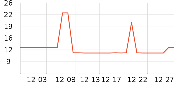 �������ҳ���������ʷ�۸�