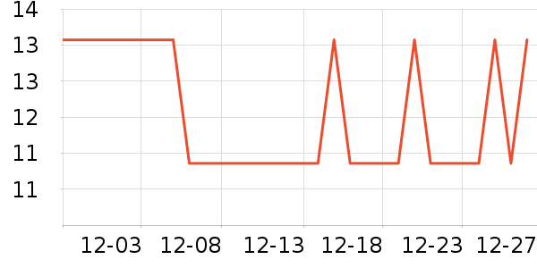 ����������ʷ�۸�