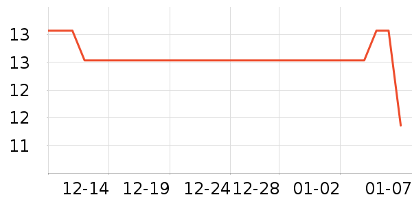 ��ѧ��ʷ�۸�