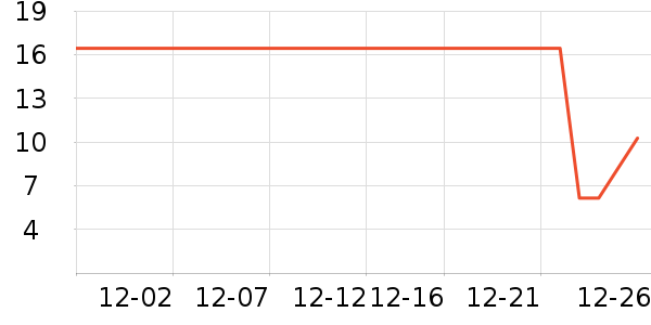 �˻� �ϱ��ɻ���ʷ�۸�