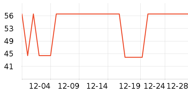 ŷ��������CC/BB˪��ʷ�۸�