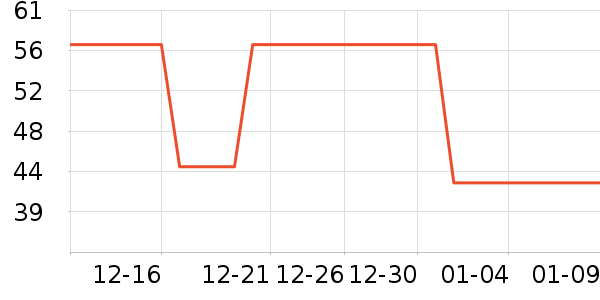 ŷ��������CC/BB˪��ʷ�۸�