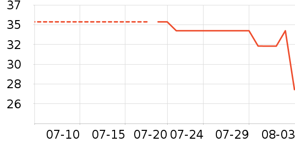 ÿ�������������ʷ�۸�